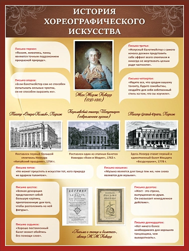 Стенд "История хореографического искусства" арт. ШК-3779
