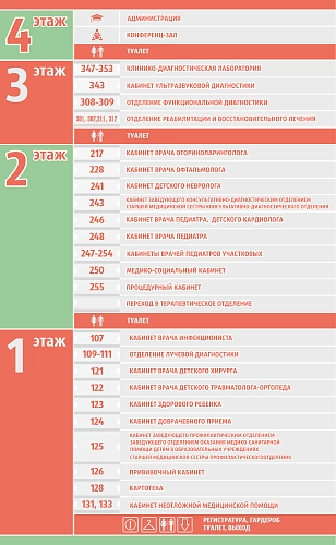 Стенд "Навигация в медучреждении". Дизайн по вашим материалам арт. МУ-0432