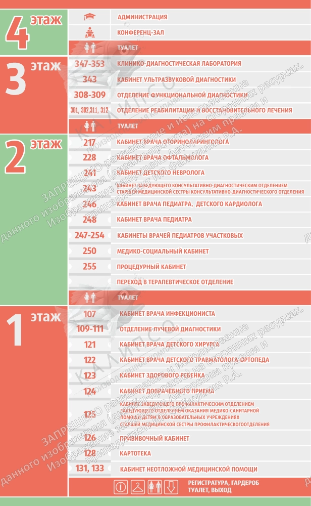 Стенд "Навигация в медучреждении". Дизайн по вашим материалам арт. МУ-0432
