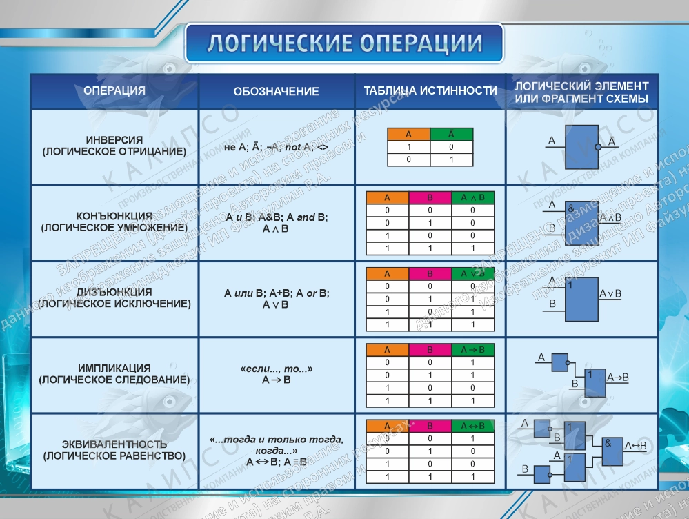 Стенд "Логические операции" арт. ШК-4362