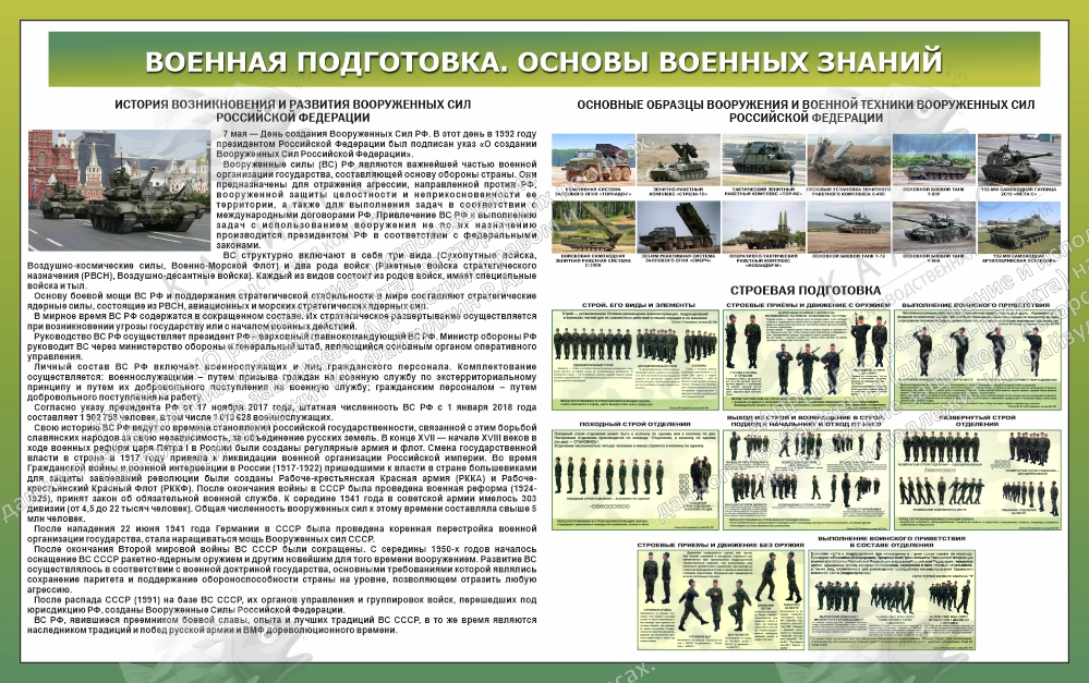Стенд "Военная подготовка. Основы военных знаний № 1" арт. ШК-4495