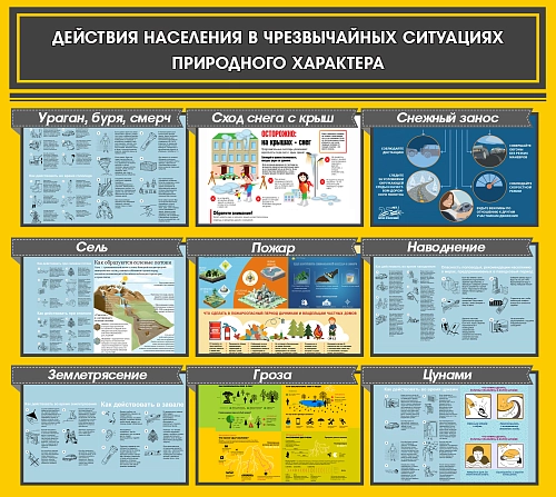 Стенд "Действия населения в ЧС природного характера" арт. ПО-0115