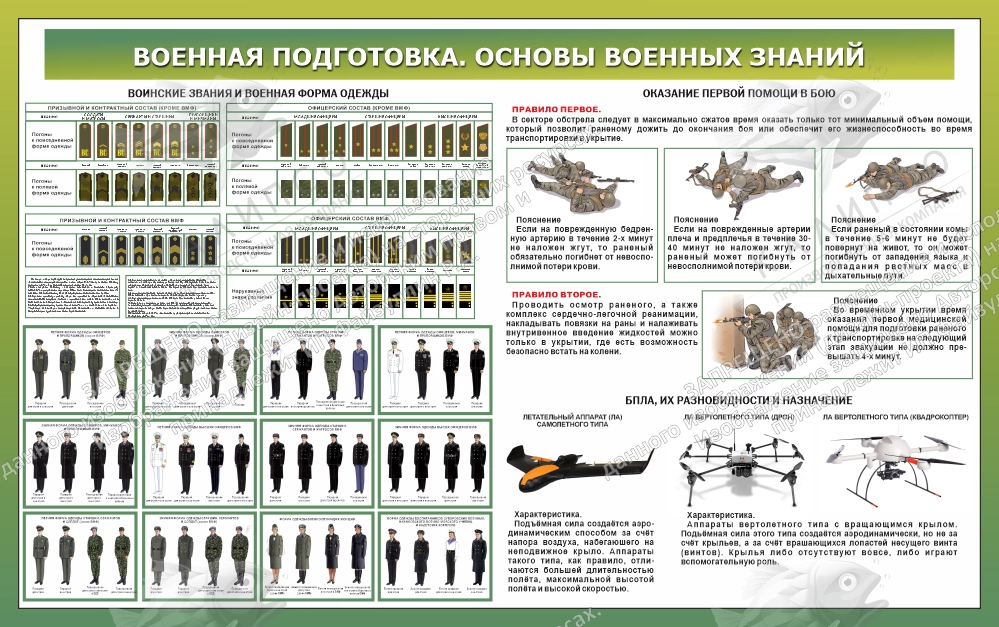 Стенд "Военная подготовка. Основы военных знаний № 2" арт. ШК-4496