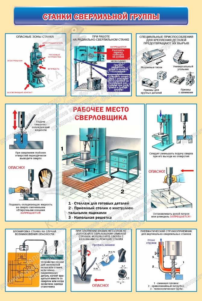 Стенд "Станки сверлильной группы" арт. ШК-4351