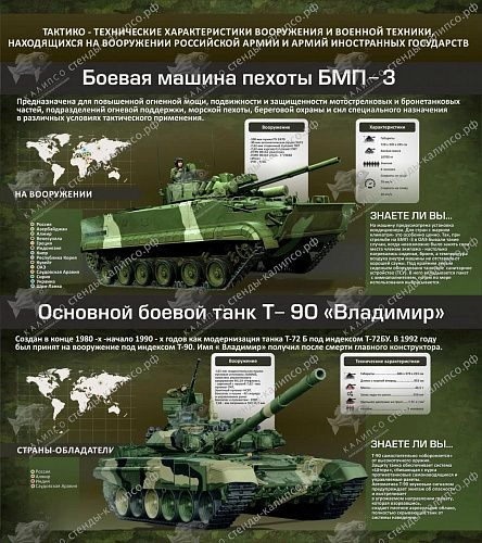 Стенд "Тактико-технические характеристики вооружения и военной техники" арт. ШК-1675