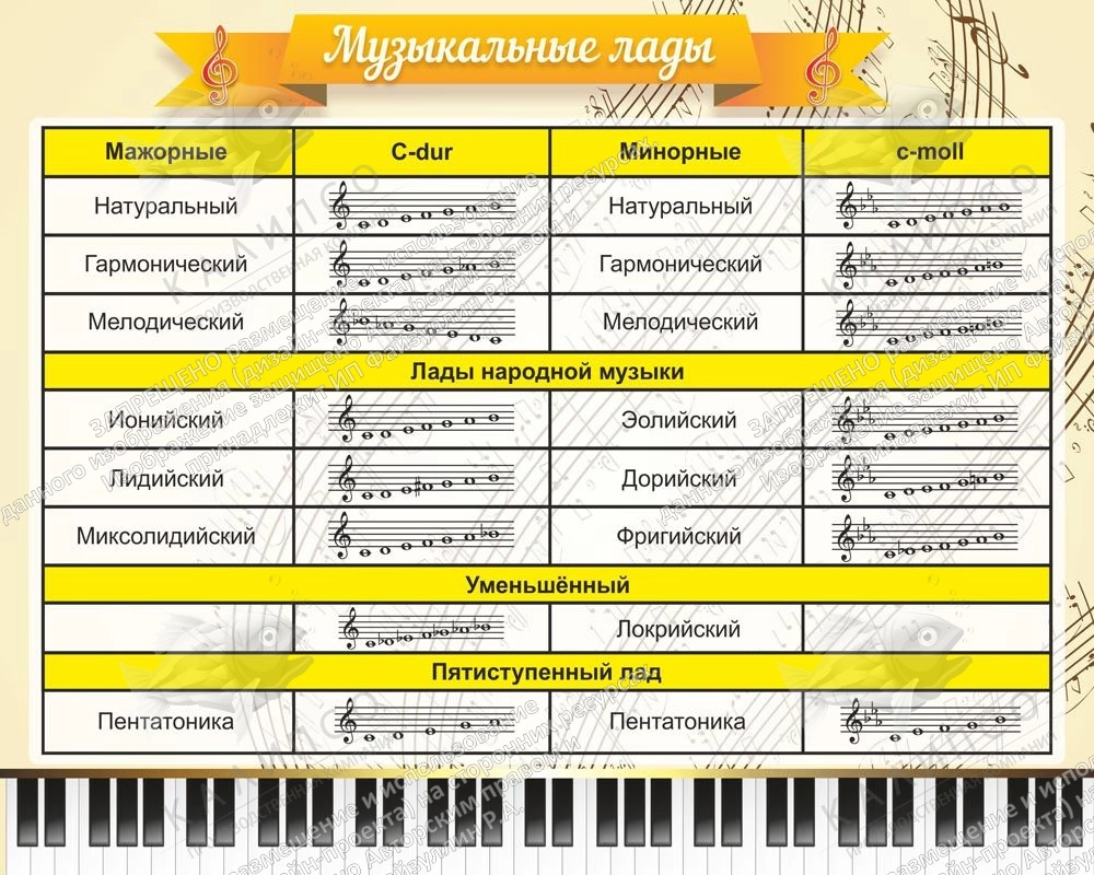 Стенд "Музыкальные лады" арт. МШ-0110