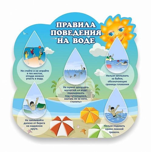 Стенд "Правила поведения на воде" арт. Б-0108