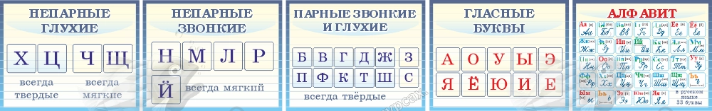 Комплект стендов "Русский язык" арт. ШК-0442