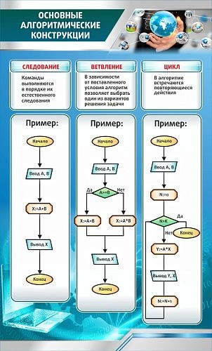 Стенд "Основные алгоритмические конструкции" арт. ШК-1013