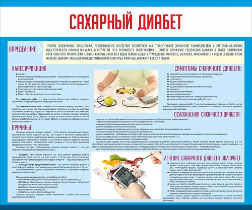 Стенд "Сахарный диабет" арт. МУ-0325