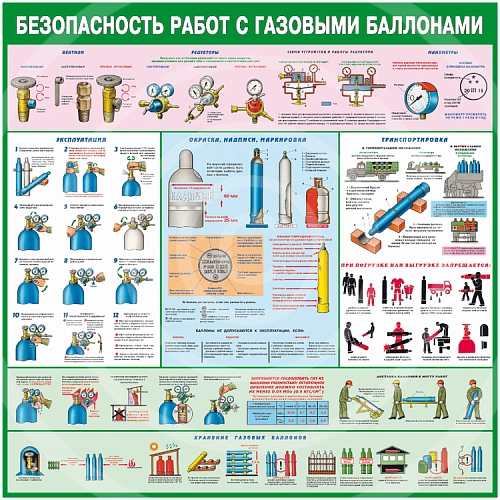 Стенд "Безопасность работ с газовыми баллонами" арт. ПО-0016