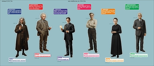 Комплект резных стендов из оргстекла "Великие ученые", арт. ШК-4676