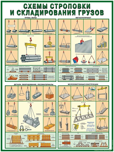 Стенд "Схемы строповки и складирования грузов" арт. ПО-0027