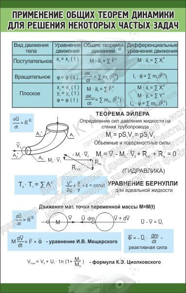 Стенд "Применение общих теорем динамики" арт. ВУ-0204