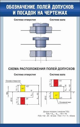 Стенд "Обозначение полей допусков и посадок на чертежах" арт. ВУ-0104