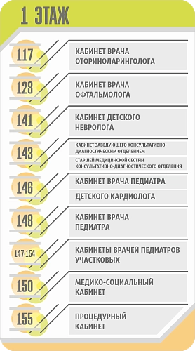 Стенд резной "Навигация". Дизайн по вашим материалам арт. МУ-0436