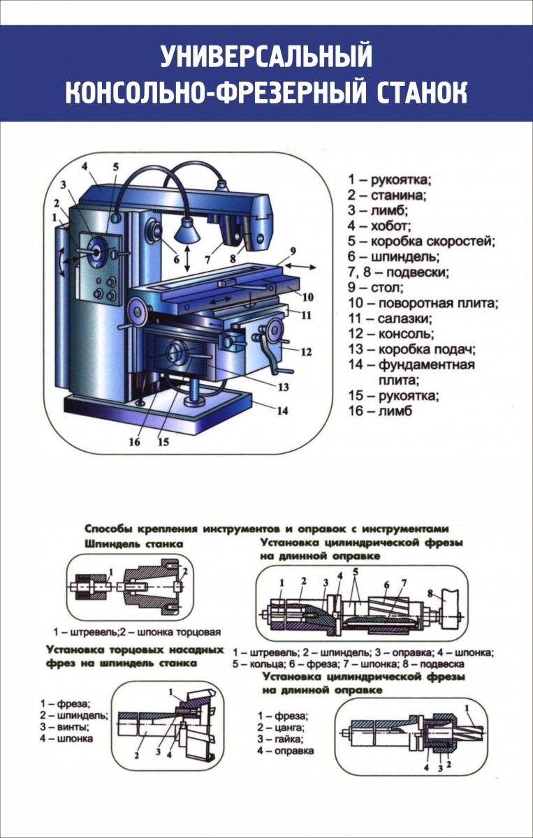 Фрезерные приспособления
