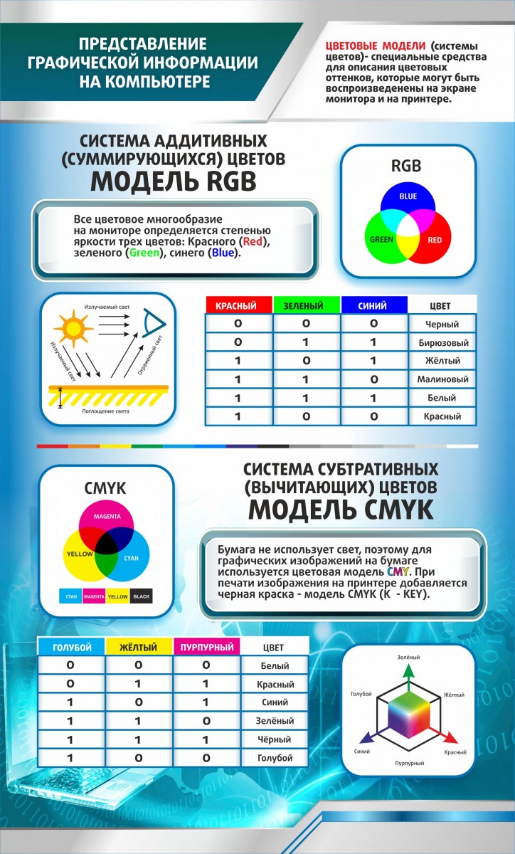 Цветная информация. Стенды в кабинет информатики. Стенды для кабинета информатики в школе. Стенд Информатика кабинет. Плакаты в кабинет информатики.