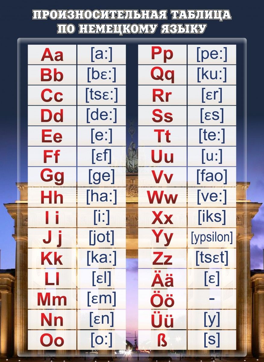 Наглядные пособия по немецкому языку