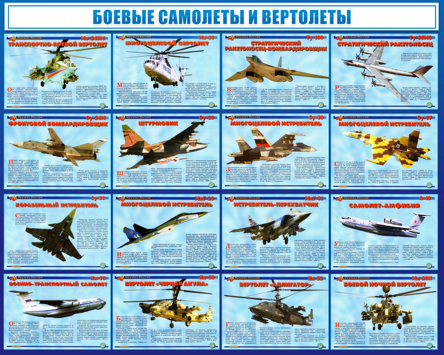 Классификация военных самолетов