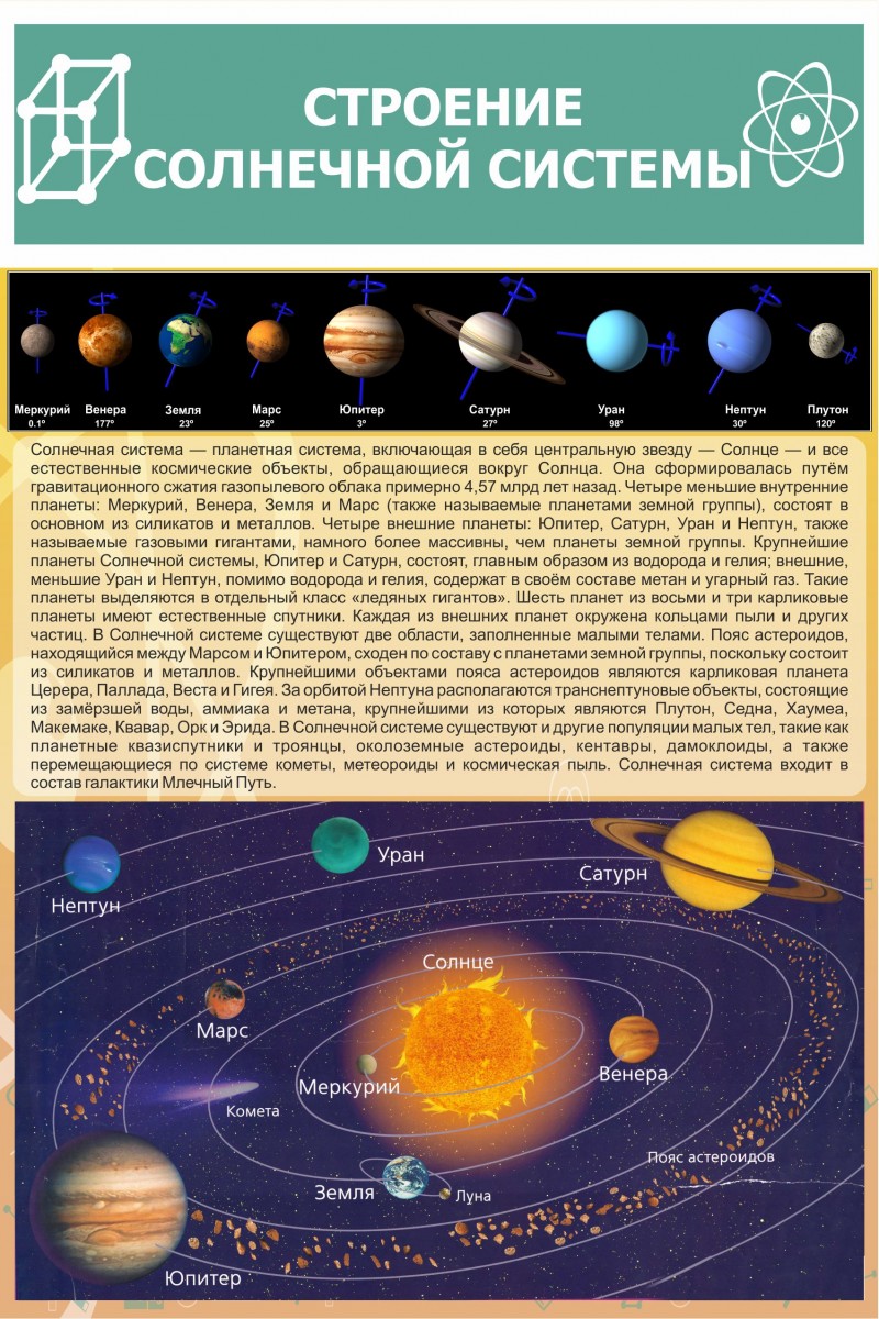 Строение солнечной системы проект по астрономии