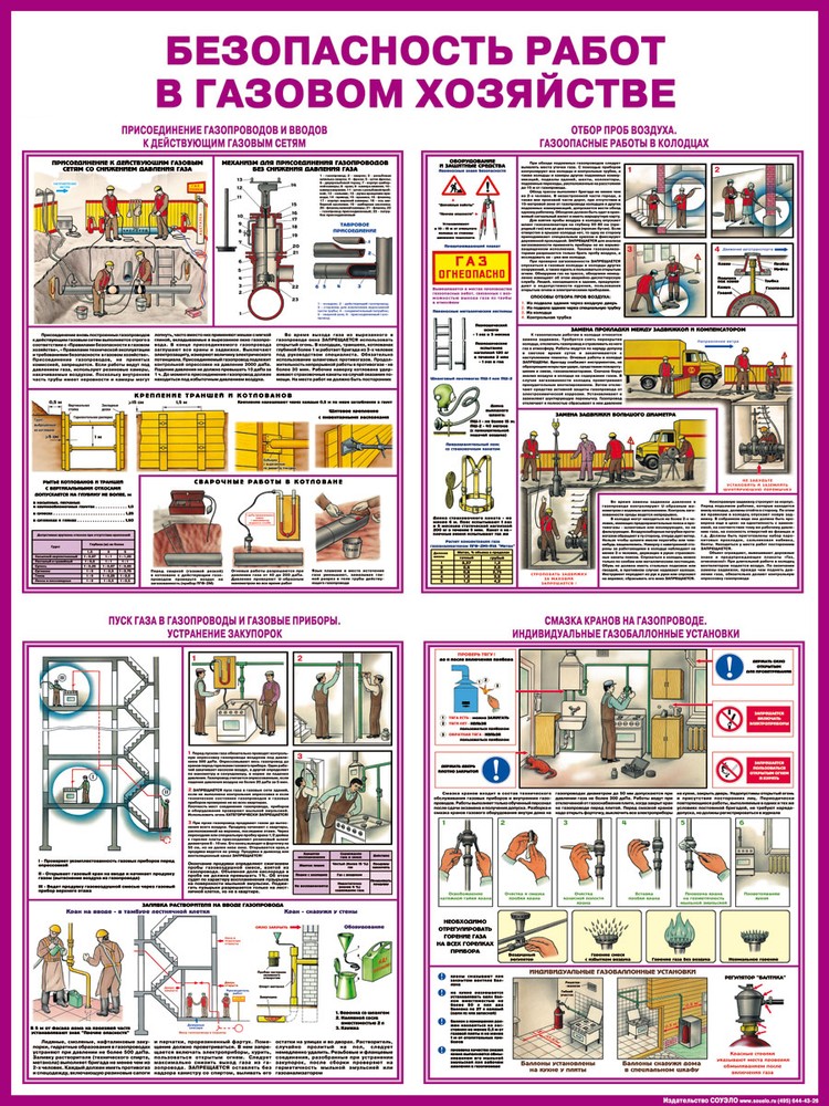 Охрана труда в котельных. Безопасность работ в газовом хозяйстве. Плакаты безопасности в газовом хозяйстве. Плакаты по охране труда в газовом хозяйстве. Плакат газоопасные работы.