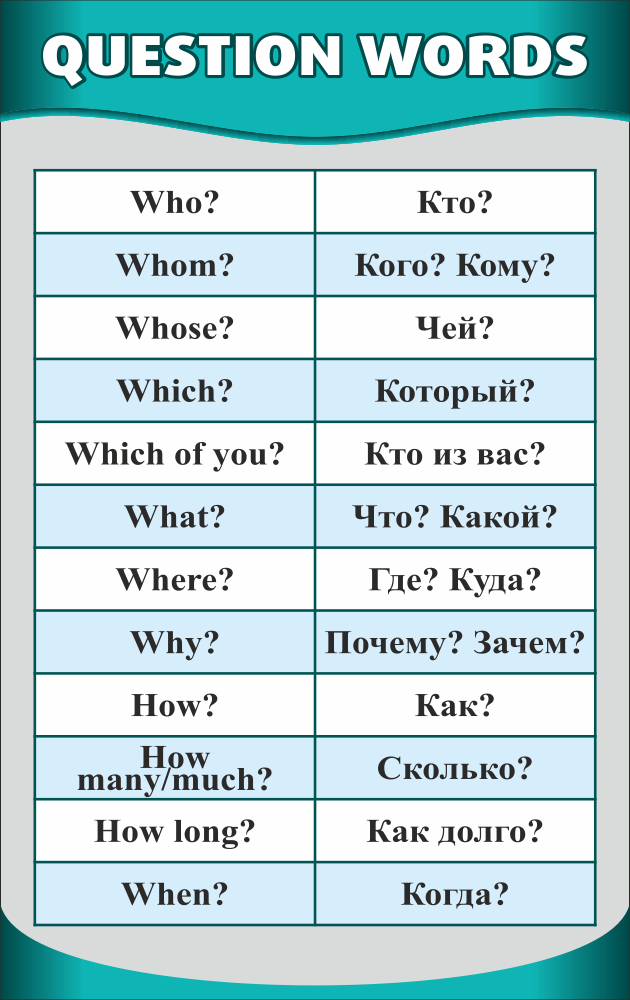 Вопросительные слова в английском языке картинки