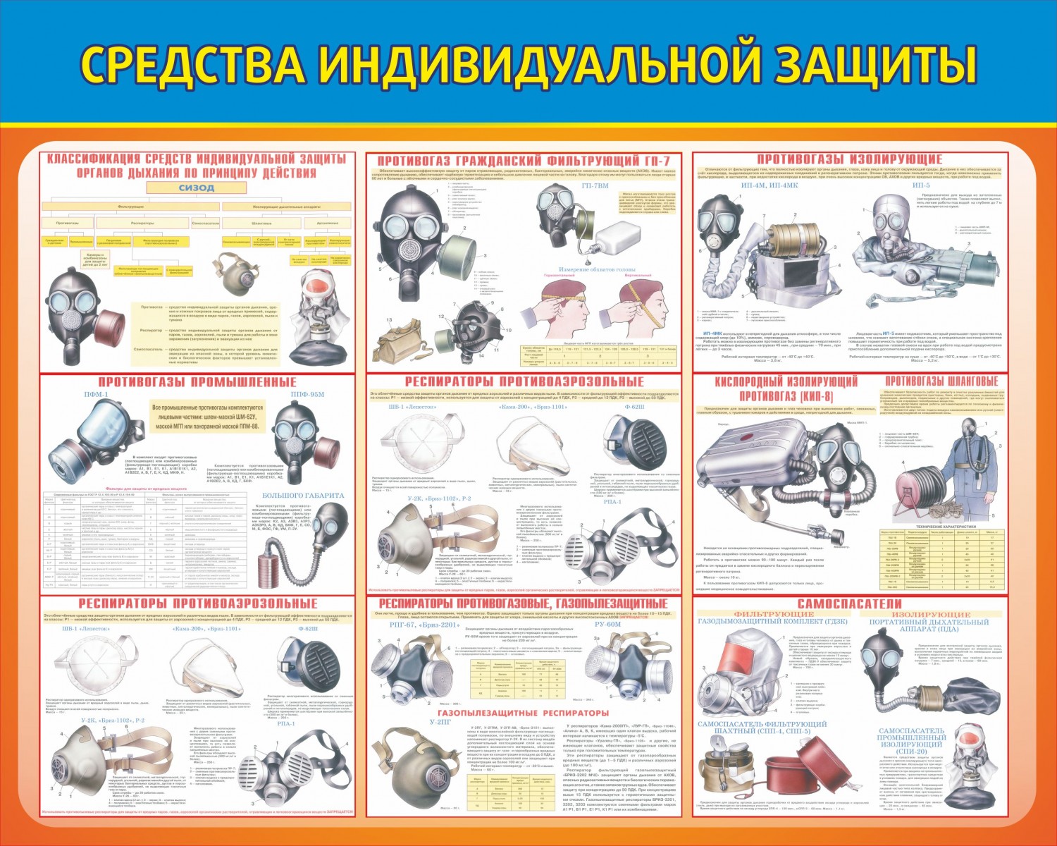 Сиз с 1 сентября 2023. Средства индивидуальной защиты. Средства индивидуальнорйзащиты. СИЗ средства индивидуальной защиты. Стенд средства индивидуальной защиты.