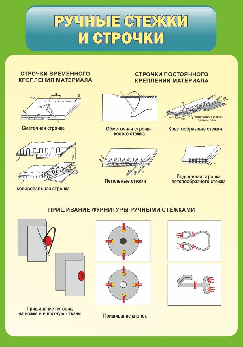 Ручные стежки которые используются для пришивания пуговиц. Ручных стежков и строчек. Ручные Стежки виды. Схемы ручных стежков и строчек. Виды ручные Стежки и строчки.