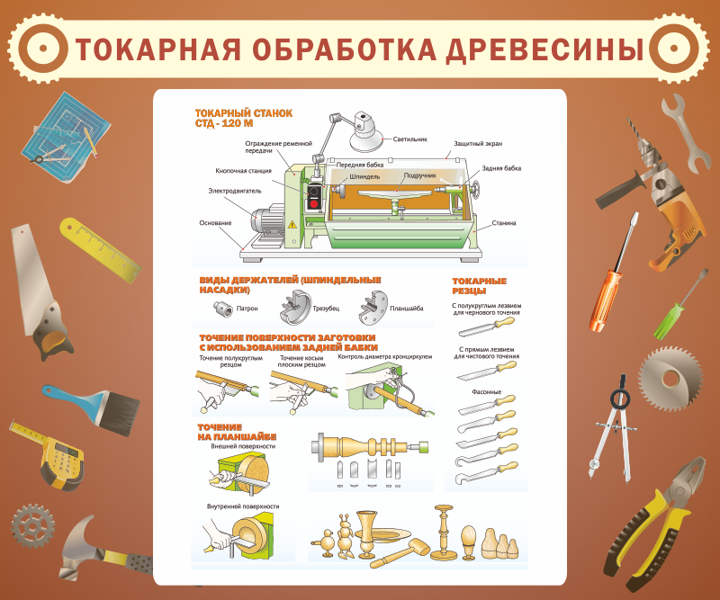 Бизнес план по изготовлению изделий из металла и дерева