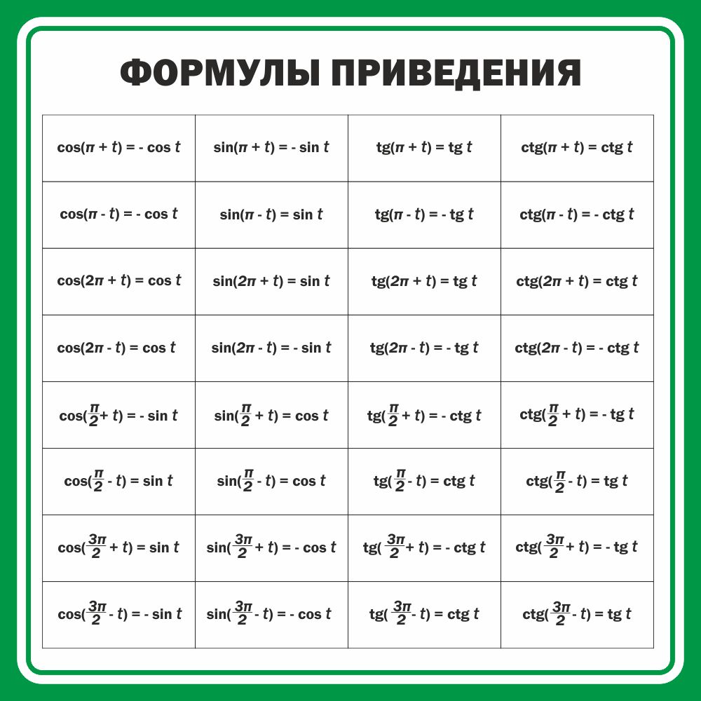 Стенд "Формулы для решения задач по физике" арт. ШК-2119 купить по цене от 1470 