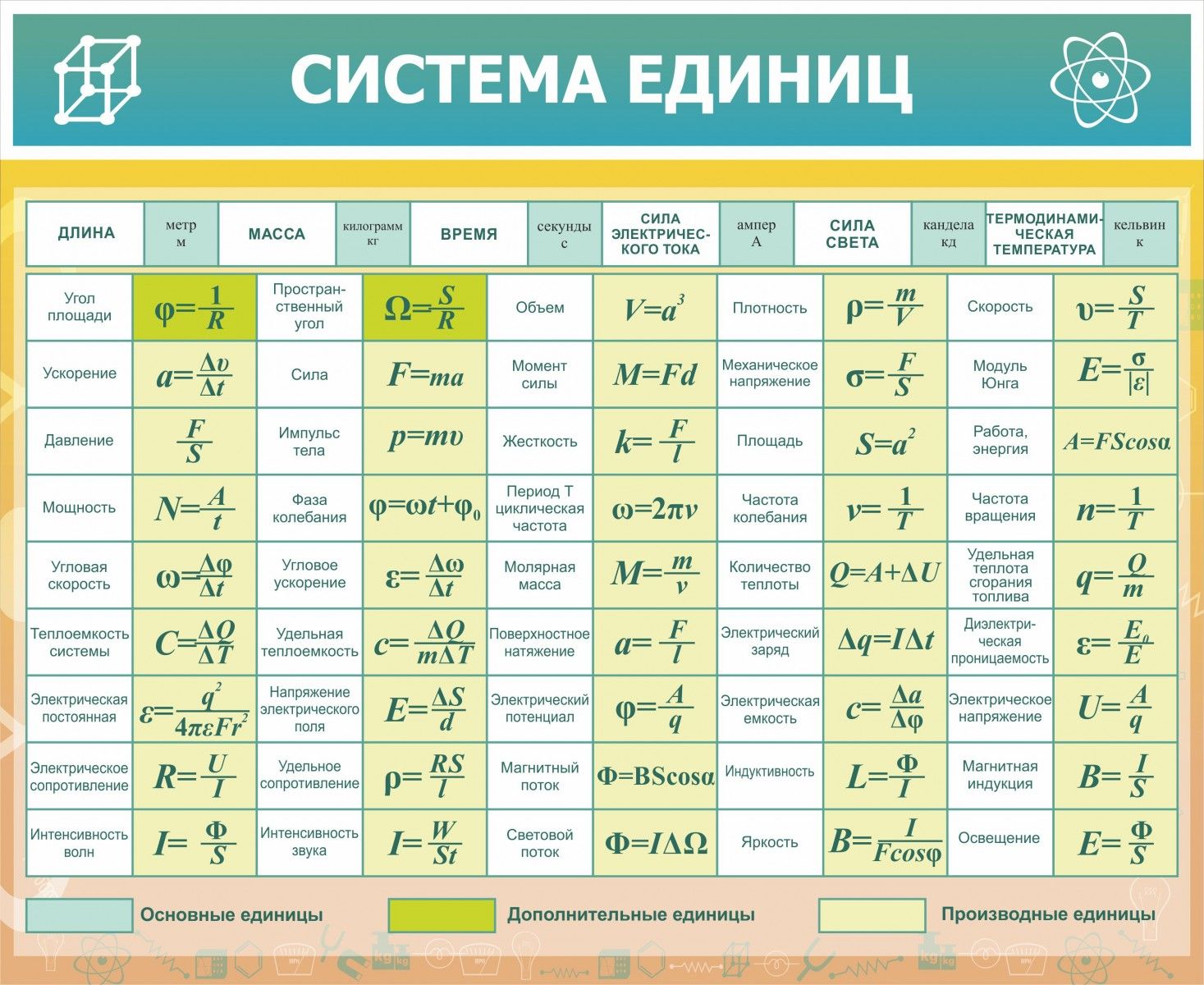 Справочник по Физике 7-9 - купить в интернет-магазине OZON по низкой цене