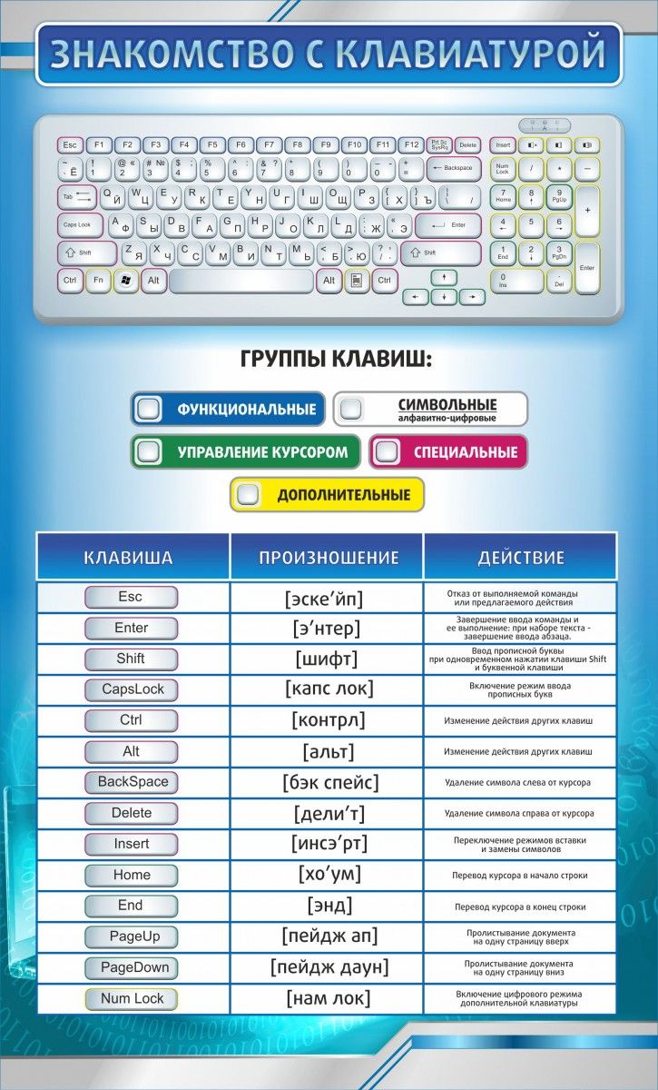 Название кнопок. Клавиши на клавиатуре. Название клавиш на клавиатуре. Название кнопок на клавиатуре. Название всех кнопок на клавиатуре.