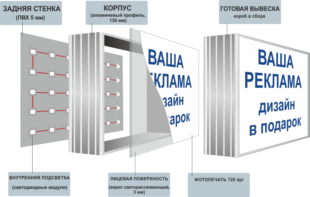 Размеры светового короба