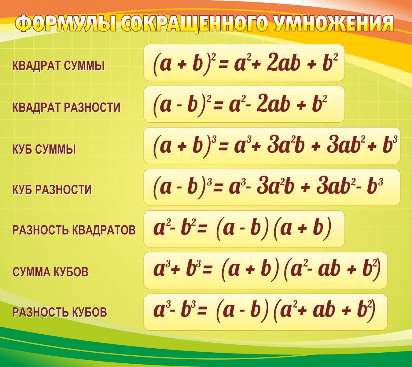 5 формул квадрата. ФСУ формулы сокращённого умножения. Формулы сокращенного умножения (a+b)(a-b). Формулы сокращенного умножения стенд. Формулы сокращенного умножения (a-5)(a-2).