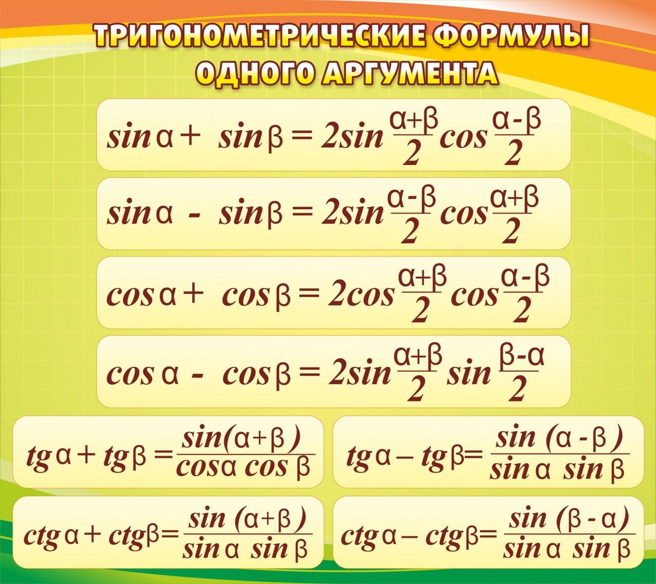 Таблица синусов и косинусов формулы