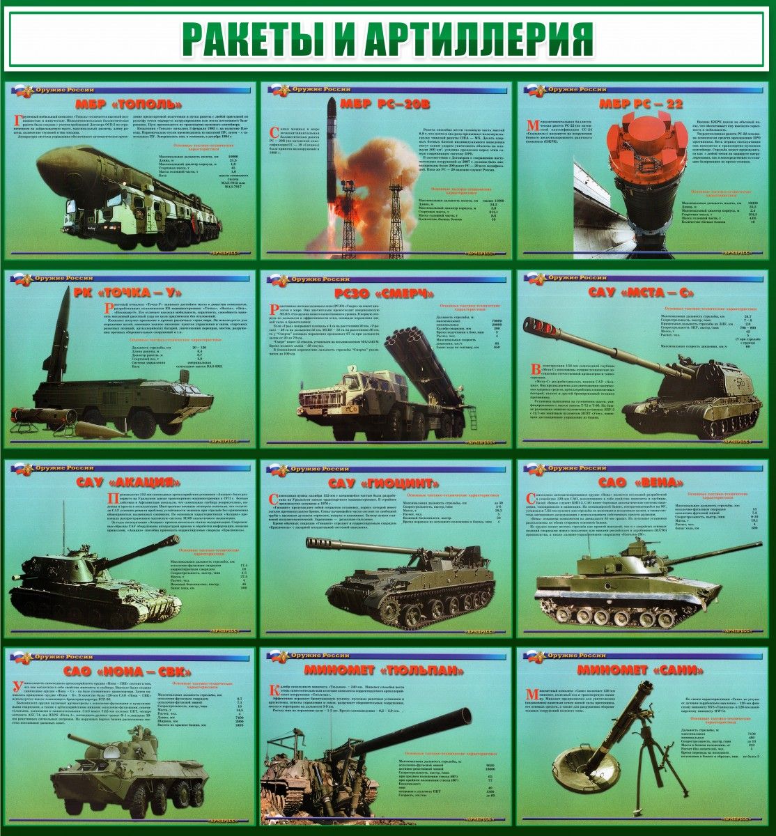 Плакаты по артиллерии