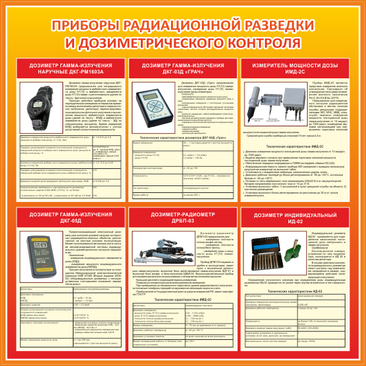 Приборы дозиметрического контроля и химической разведки. Прибор для контроля радиационного и дозиметрического контроля. Приборы радиационной разведки и дозиметрического контроля. Приборы РХБ разведки и дозиметрического контроля. Переносные приборы радиационной разведки это что.