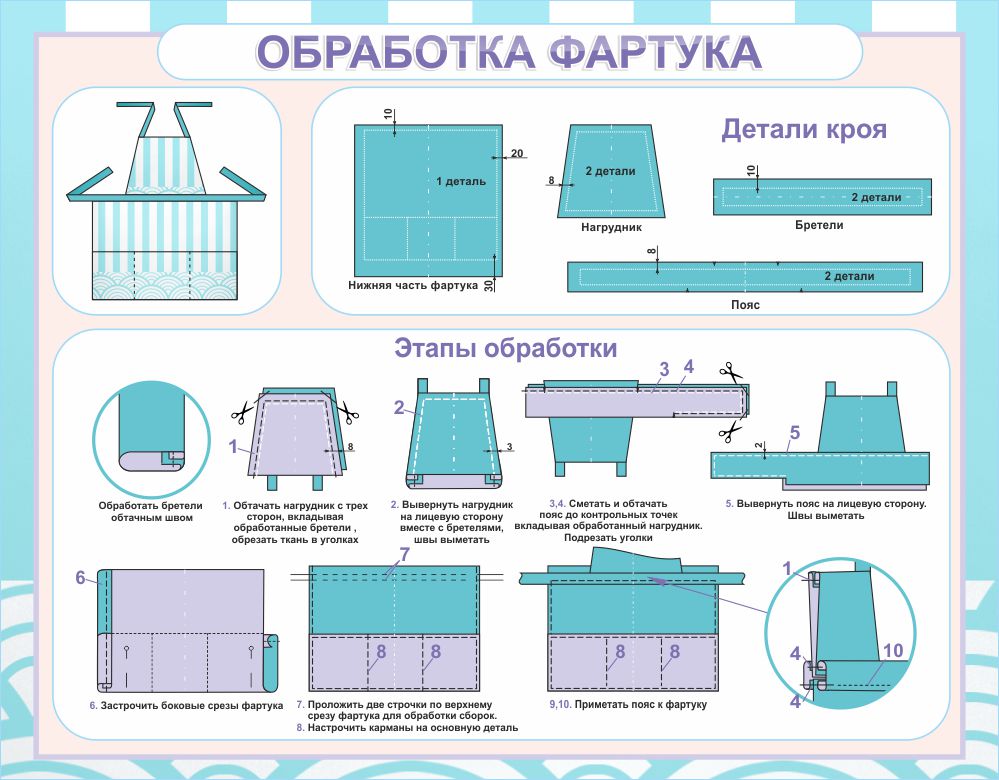 Технологическая карта по технологии фартук