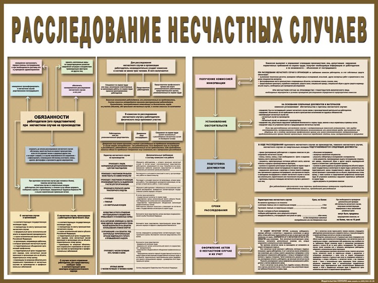 Схема расследования несчастных случаев на производстве поэтапно