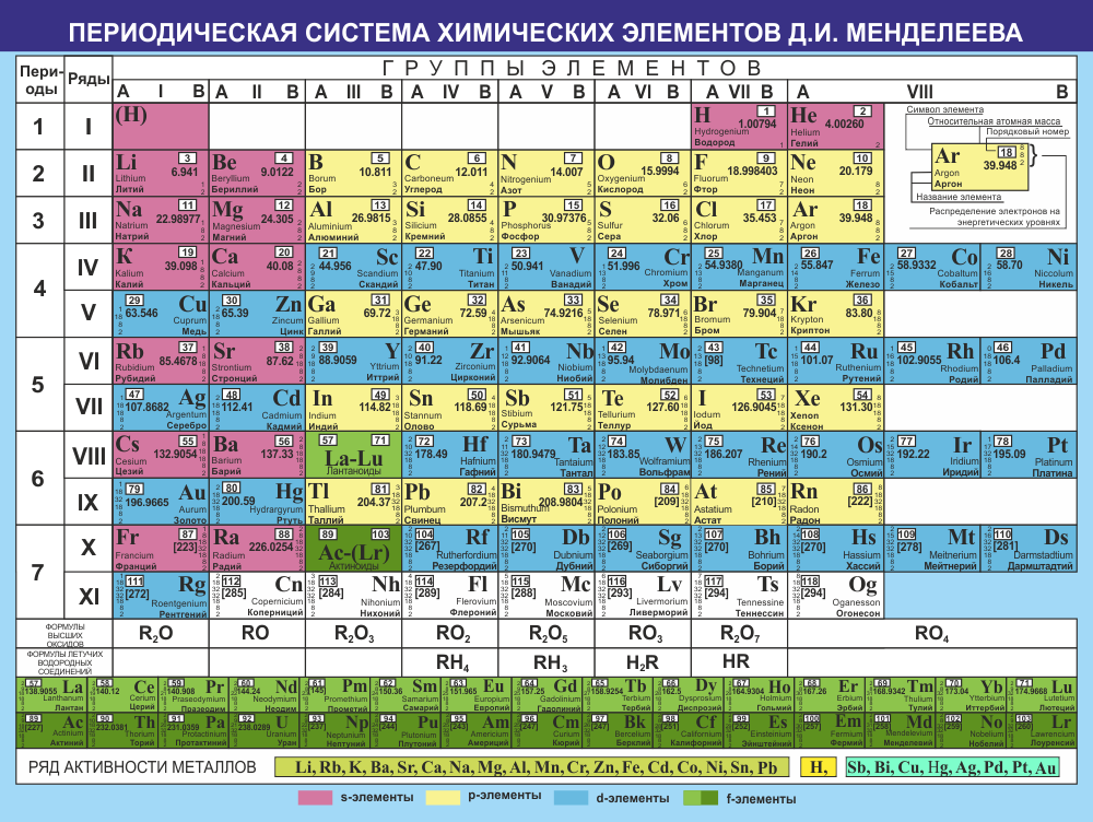 Периодическая система химических элементов д.и. Менделеева. Периодическая таблица химических элементов 2019. Периодическая система 118 элементов. Периодическая система Менделеева 1869. Химический элемент характеризуется