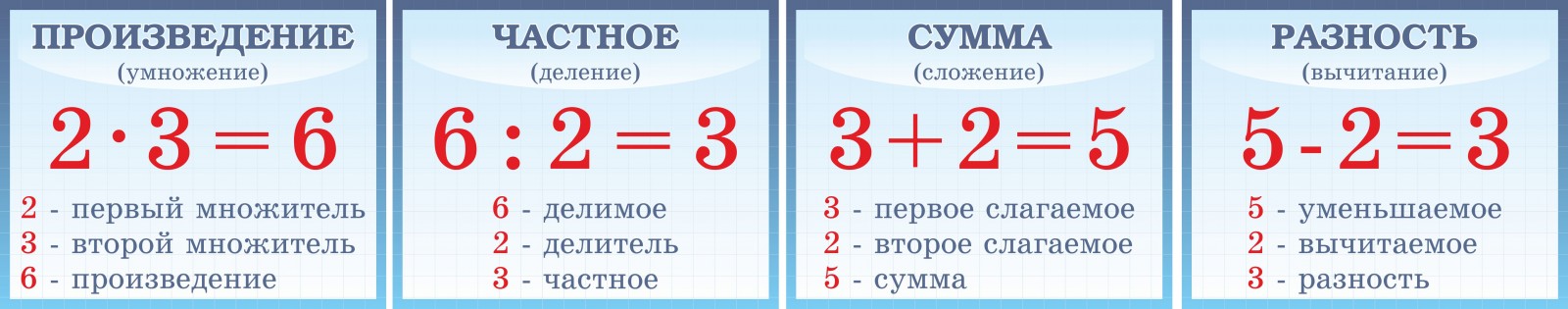 Картинка компоненты сложения и вычитания