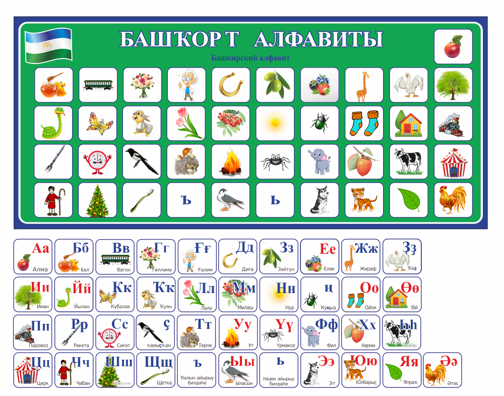 Башкорт алфавиты. Башкирский. Башкирская Азбука. Азбука башкирского языка. Русско Башкирский алфавит.