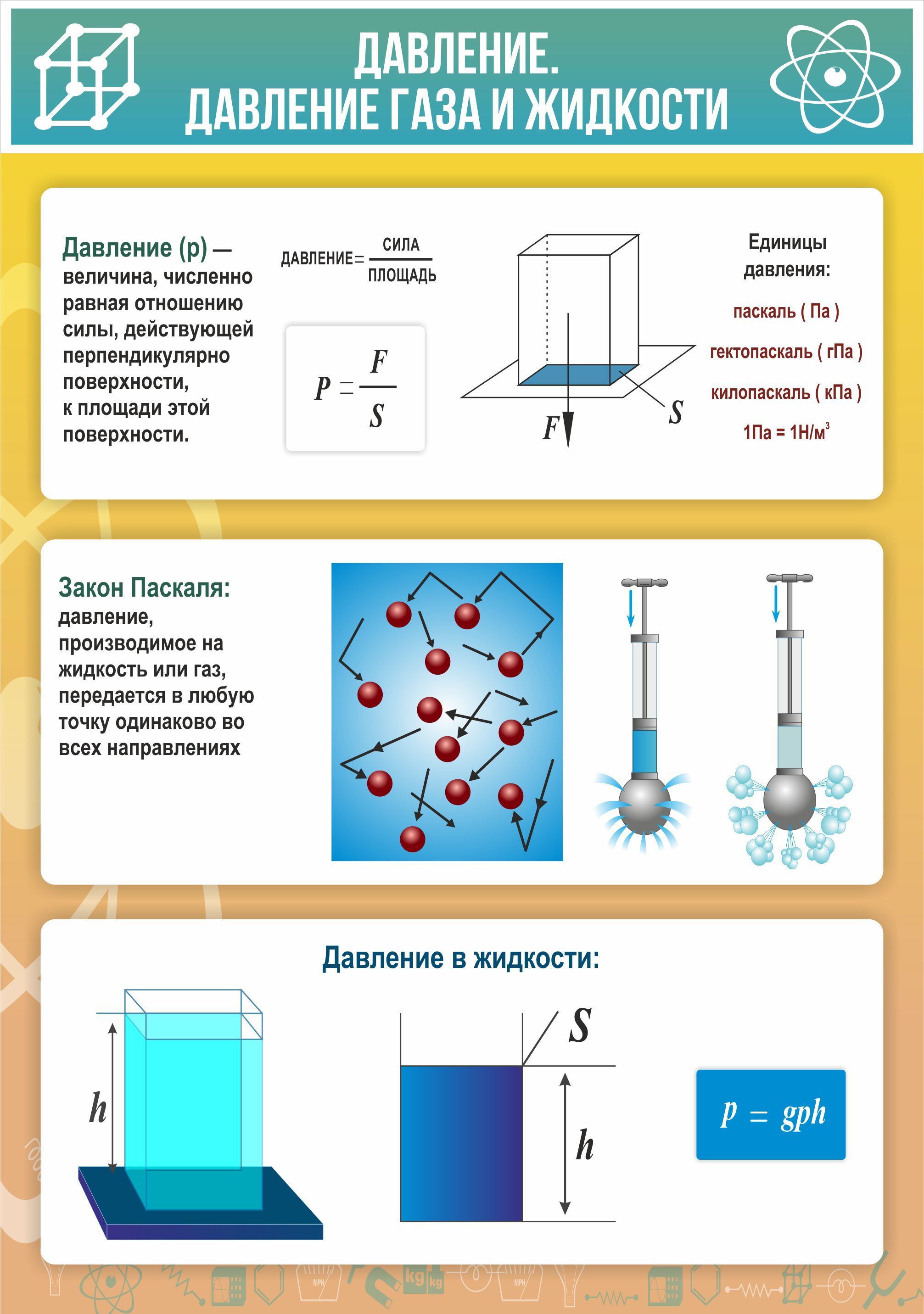 Физика 0 класс. Давление газа. Давление жидкостей и газов. Физика давление в жидкости и газе. Стенды для кабинета физики давление.