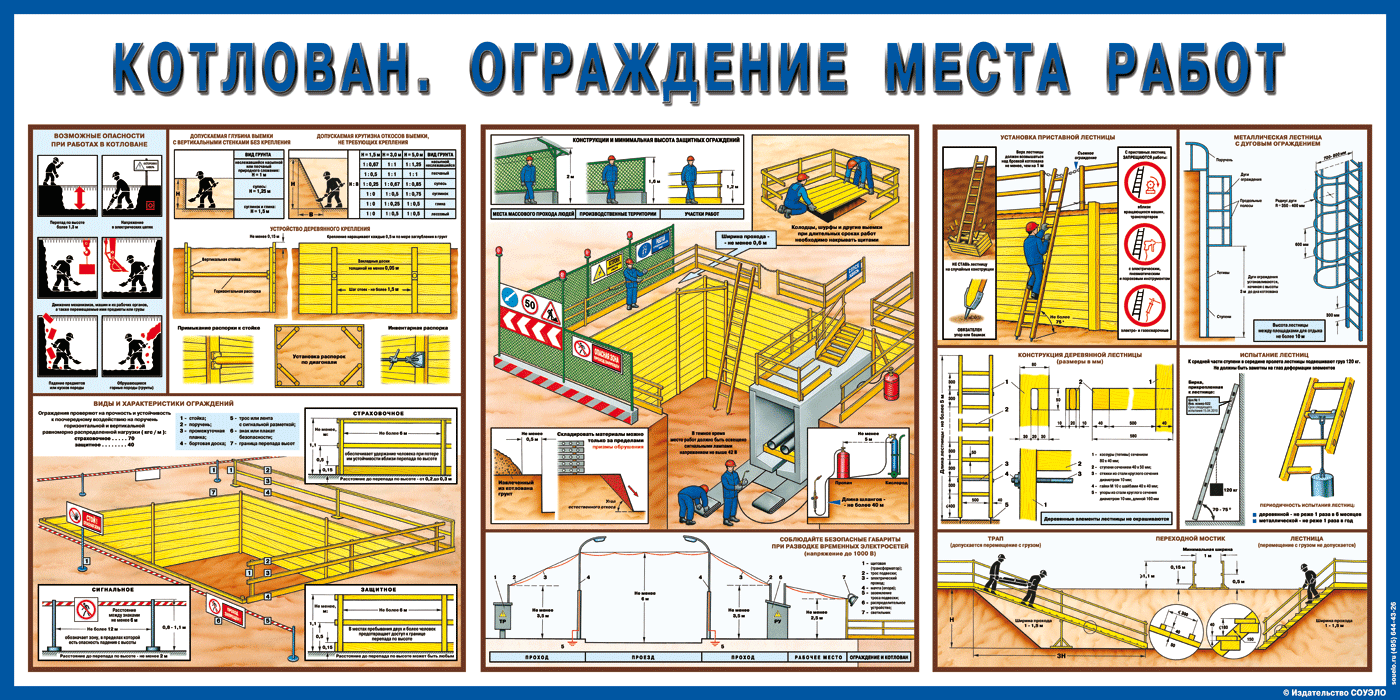 Ограждение производства работ. Защитное ограждение котлована. Котлован ограждение места работ. Защиноеограждение котлована. Спуск в котлован.