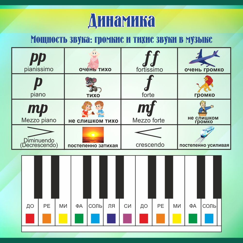 План урока по музыке в 1 классе