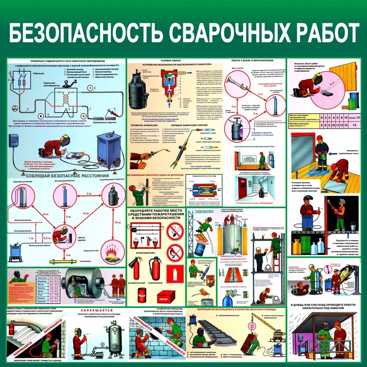 Техника безопасности в сварочных работах в картинках