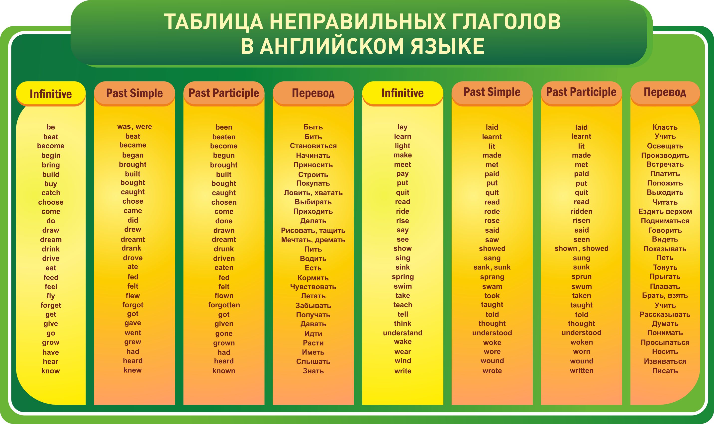 "Таблица неправильных глаголов в английском языке" резной стенд