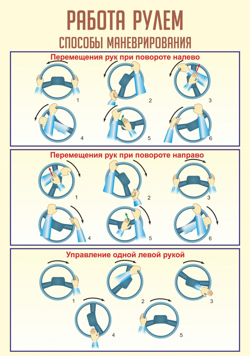Работа рулить. Работа рулём. Положение руля при маневрировании. Правила работы руля. Основы работы рулевым колесом.