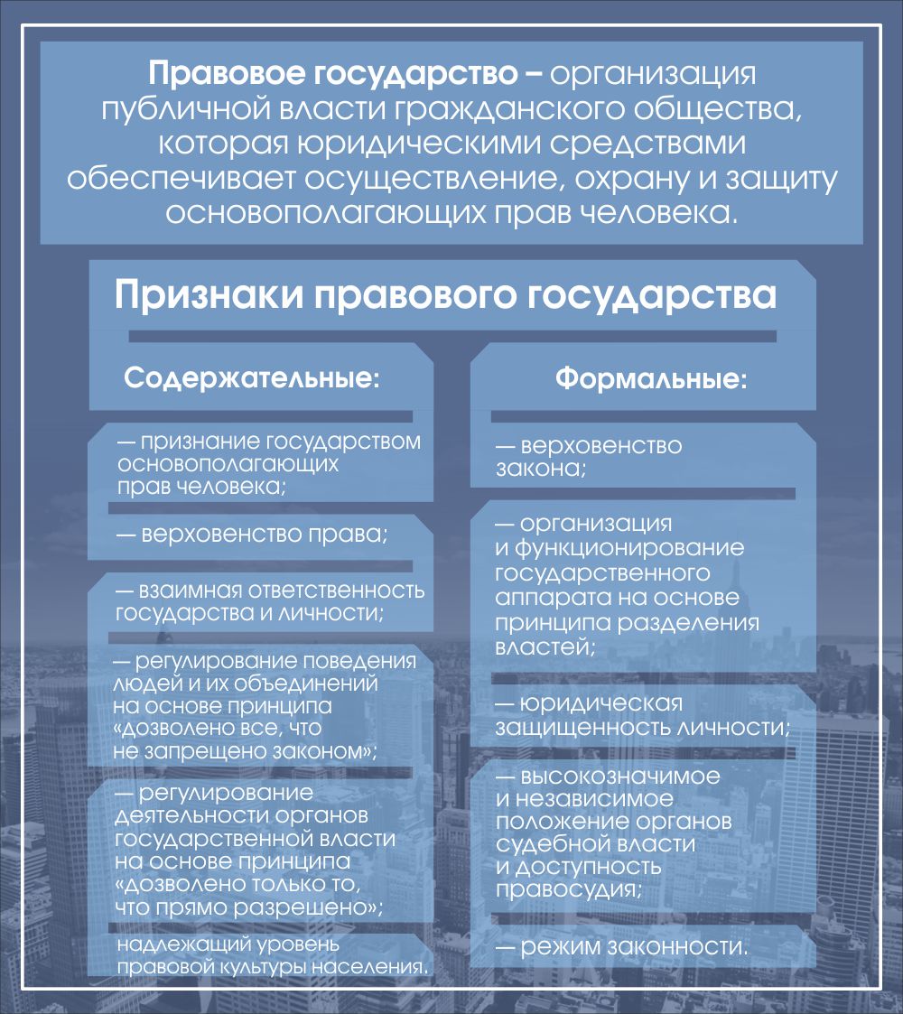 Реализация публичной власти. Правовое государство и его признаки. Стенд признаки. Основное государство. Правовое государство план.